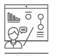 Does ImproveWell use Profiling or Automated Decision Making?