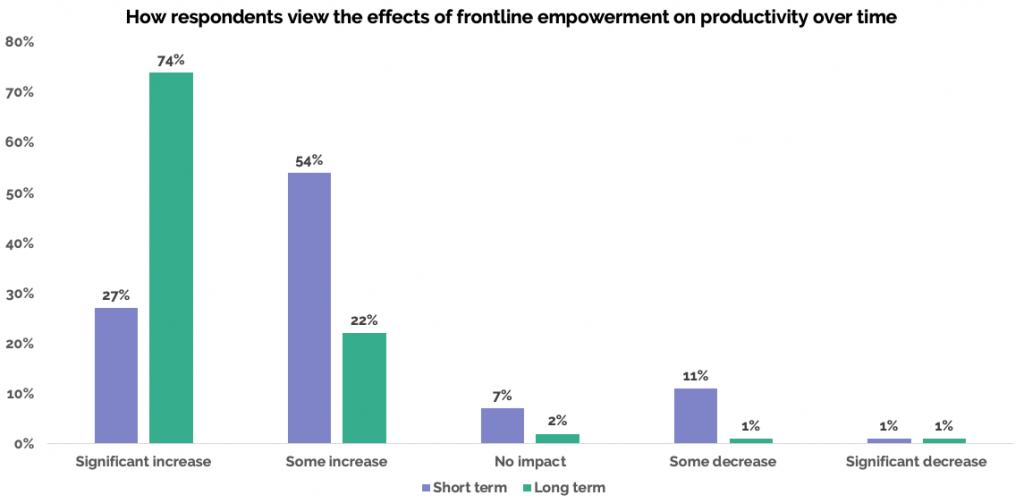 empowering frontline workers