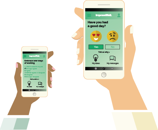 IHI Framework for Improving Joy in Work