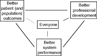 quality improvement