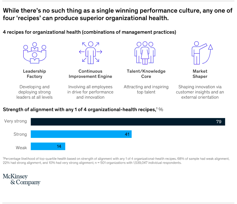 quality improvement