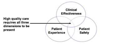 quality improvement