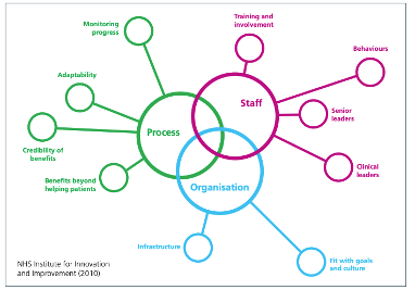 quality improvement