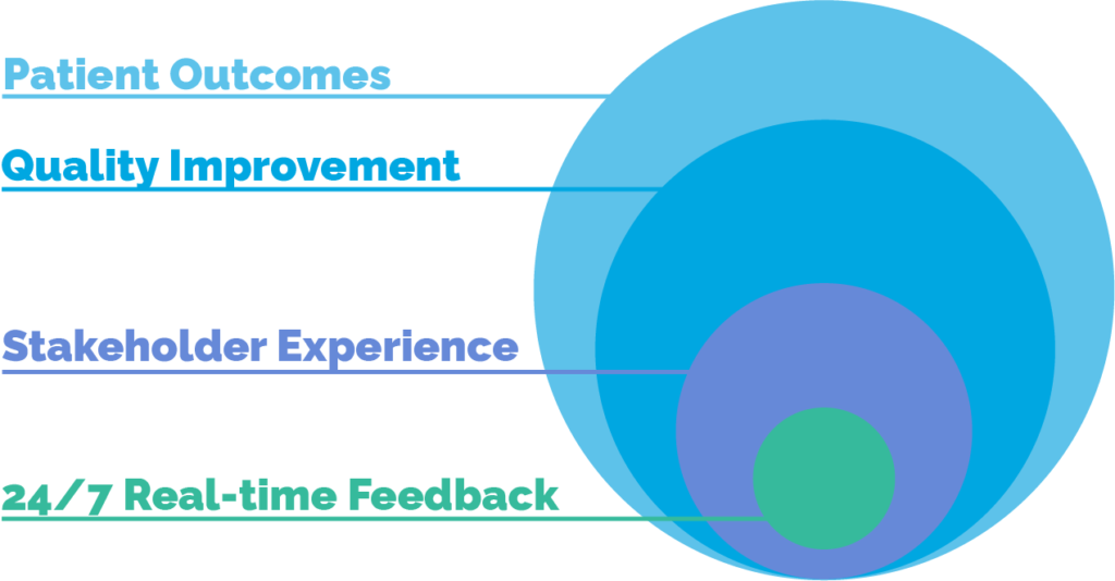 quality improvement