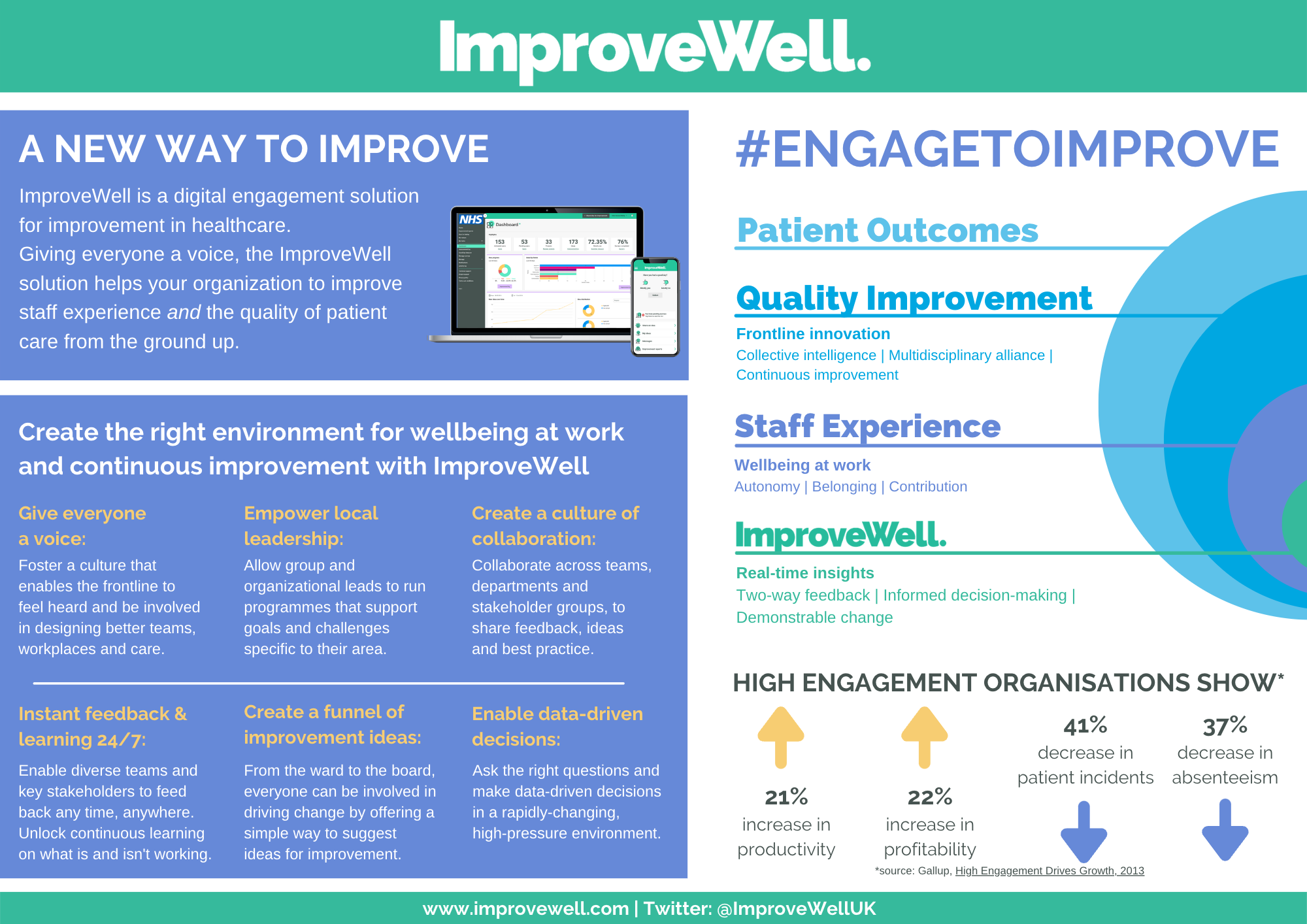 IHI Forum 2022 ImproveWell