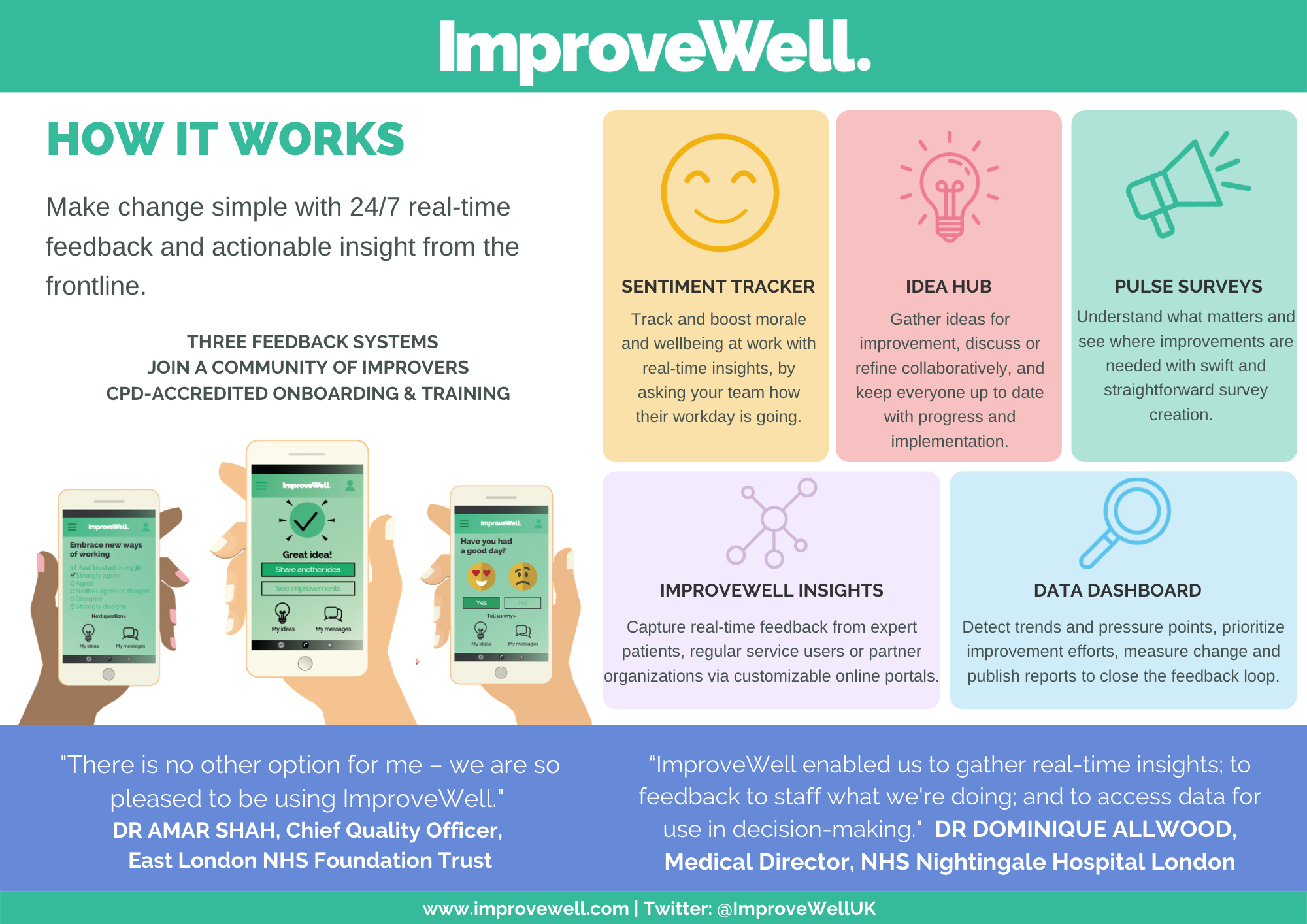 IHI Forum 2022 ImproveWell